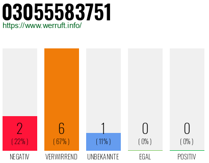 Rufnummer 03055583751 Telefonnummer 03055583751