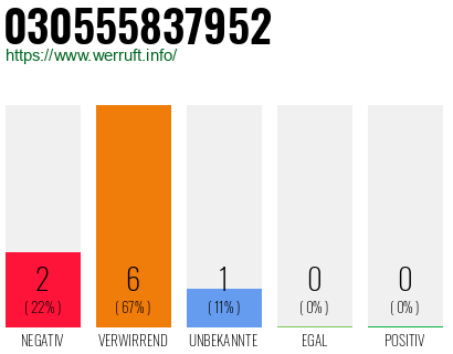 Rufnummer 030555837952 Telefonnummer 030555837952