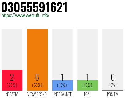 Rufnummer 03055591621 Telefonnummer 03055591621