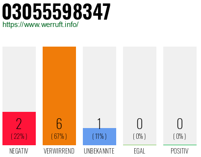 Rufnummer 03055598347 Telefonnummer 03055598347