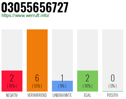 Rufnummer 03055656727 Telefonnummer 03055656727
