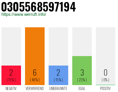 Rufnummer 0305568597194 Telefonnummer 0305568597194