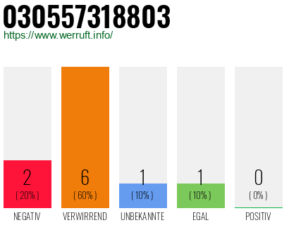Rufnummer 030557318803 Telefonnummer 030557318803