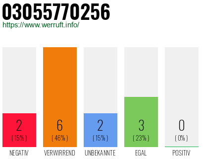 Rufnummer 03055770256 Telefonnummer 03055770256
