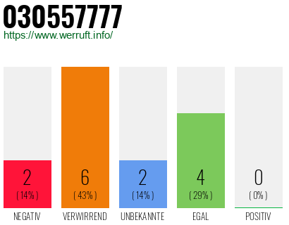 Rufnummer 030557777 Telefonnummer 030557777