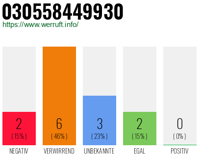Rufnummer 030558449930 Telefonnummer 030558449930
