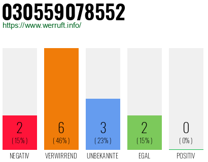 Rufnummer 030559078552 Telefonnummer 030559078552