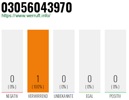 Telefonnummer 03056043970