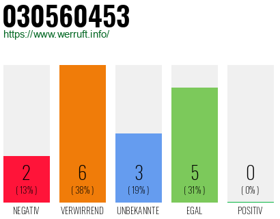 Rufnummer 030560453 Telefonnummer 030560453
