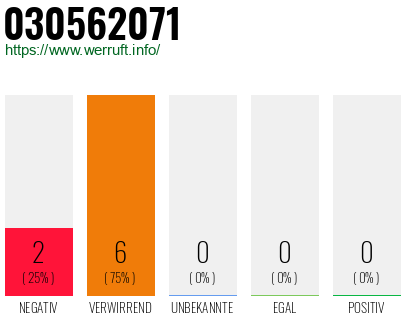 Rufnummer 030562071 Telefonnummer 030562071