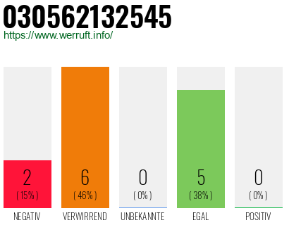Rufnummer 030562132545 Telefonnummer 030562132545