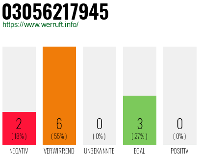 Rufnummer 03056217945 Telefonnummer 03056217945