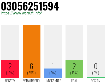 Rufnummer 03056251594 Telefonnummer 03056251594