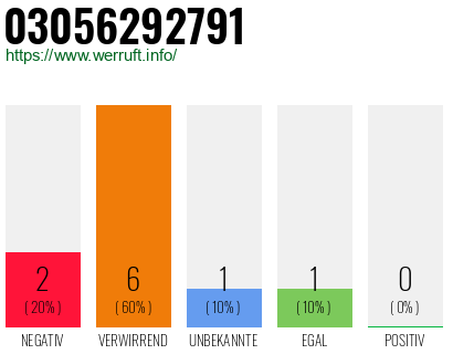 Rufnummer 03056292791 Telefonnummer 03056292791
