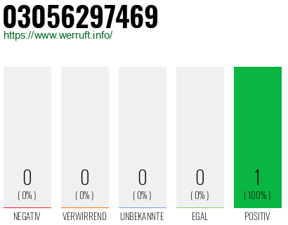 Rufnummer 03056297469 Telefonnummer 03056297469