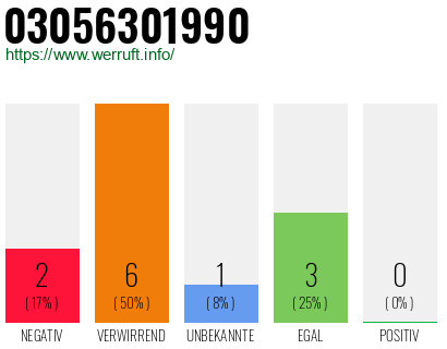 Rufnummer 03056301990 Telefonnummer 03056301990