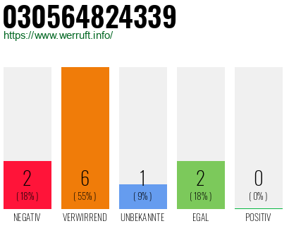 Rufnummer 030564824339 Telefonnummer 030564824339