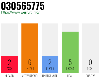 Rufnummer 030565775 Telefonnummer 030565775