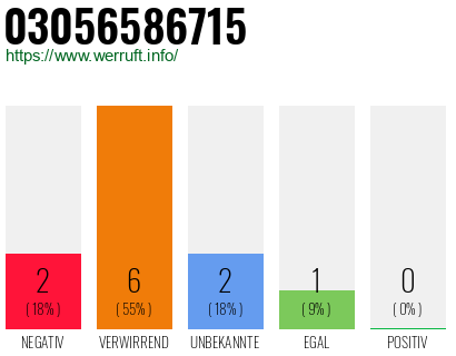 Rufnummer 03056586715 Telefonnummer 03056586715