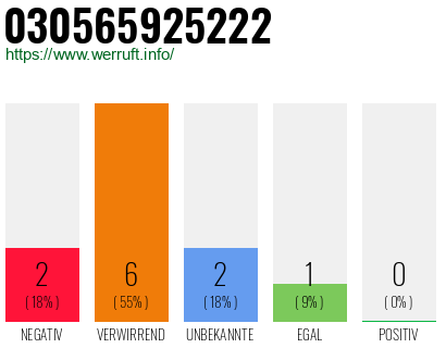 Rufnummer 030565925222 Telefonnummer 030565925222