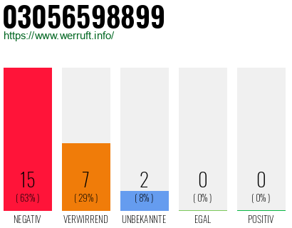 Rufnummer 03056598899 Telefonnummer 03056598899