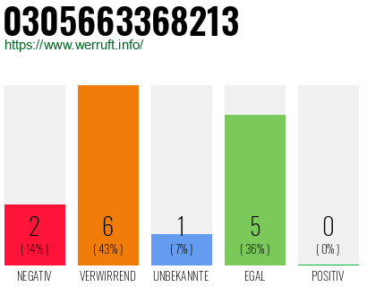Rufnummer 0305663368213 Telefonnummer 0305663368213