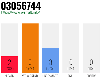 Rufnummer 03056744 Telefonnummer 03056744