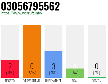 Telefonnummer 03056795562