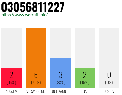 Rufnummer 03056811227 Telefonnummer 03056811227