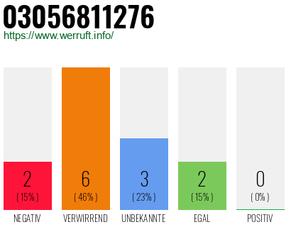 Rufnummer 03056811276 Telefonnummer 03056811276