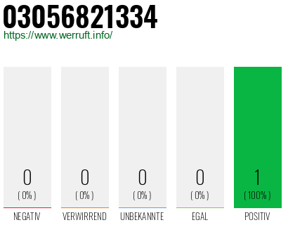 Rufnummer 03056821334 Telefonnummer 03056821334