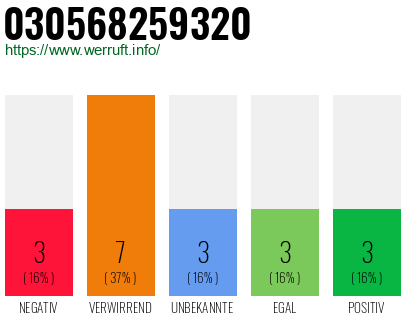 Rufnummer 030568259320 Telefonnummer 030568259320