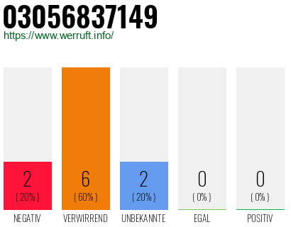 Rufnummer 03056837149 Telefonnummer 03056837149