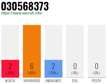 Rufnummer 030568373 Telefonnummer 030568373