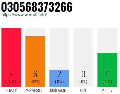 Rufnummer 030568373266 Telefonnummer 030568373266