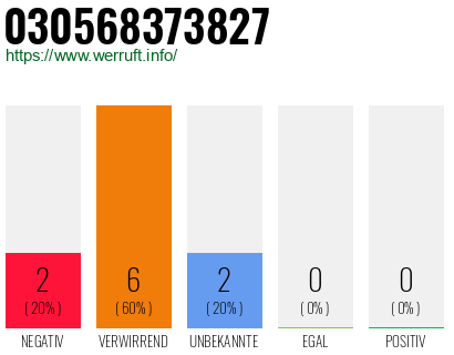 Rufnummer 030568373827 Telefonnummer 030568373827