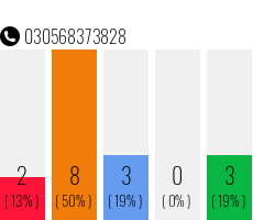 Telefonnummer 030568373828
