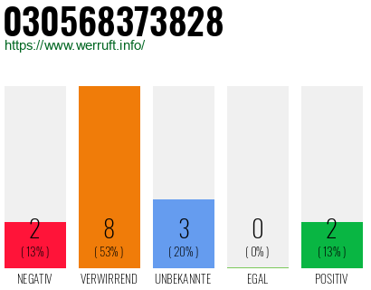 Rufnummer 030568373828 Telefonnummer 030568373828