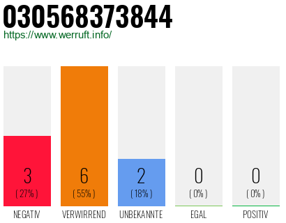 Rufnummer 030568373844 Telefonnummer 030568373844