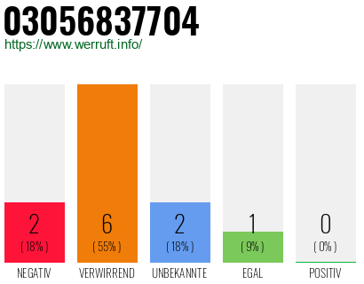 Rufnummer 03056837704 Telefonnummer 03056837704
