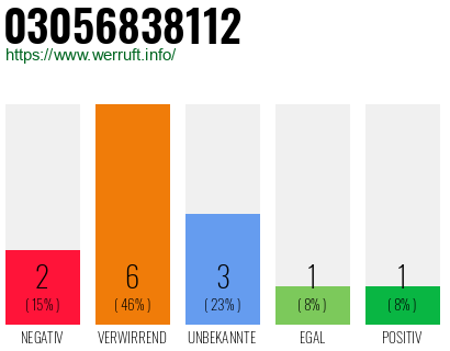 Rufnummer 03056838112 Telefonnummer 03056838112