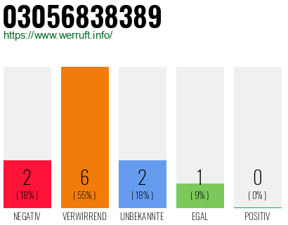 Rufnummer 03056838389 Telefonnummer 03056838389