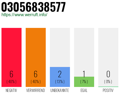 Rufnummer 03056838577 Telefonnummer 03056838577