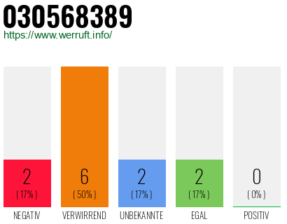 Rufnummer 030568389 Telefonnummer 030568389