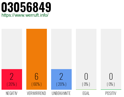 Rufnummer 03056849 Telefonnummer 03056849