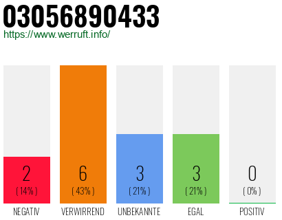 Rufnummer 03056890433 Telefonnummer 03056890433