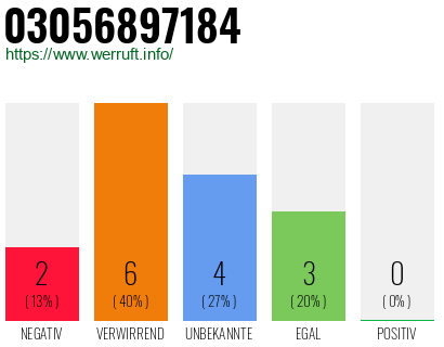 Rufnummer 03056897184 Telefonnummer 03056897184