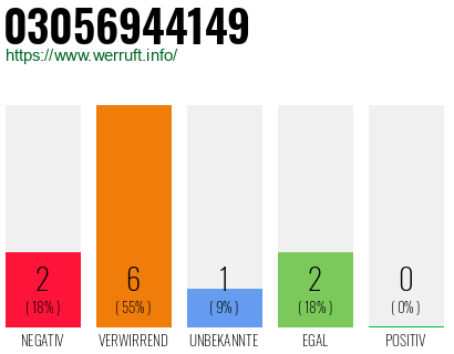 Rufnummer 03056944149 Telefonnummer 03056944149