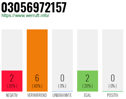 Rufnummer 03056972157 Telefonnummer 03056972157