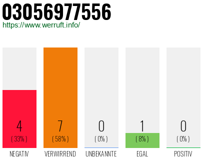 Rufnummer 03056977556 Telefonnummer 03056977556
